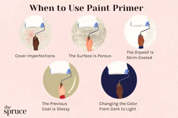 Why Primer Matters for a Flawless Paint Job